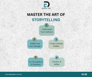 story telling in content marketing